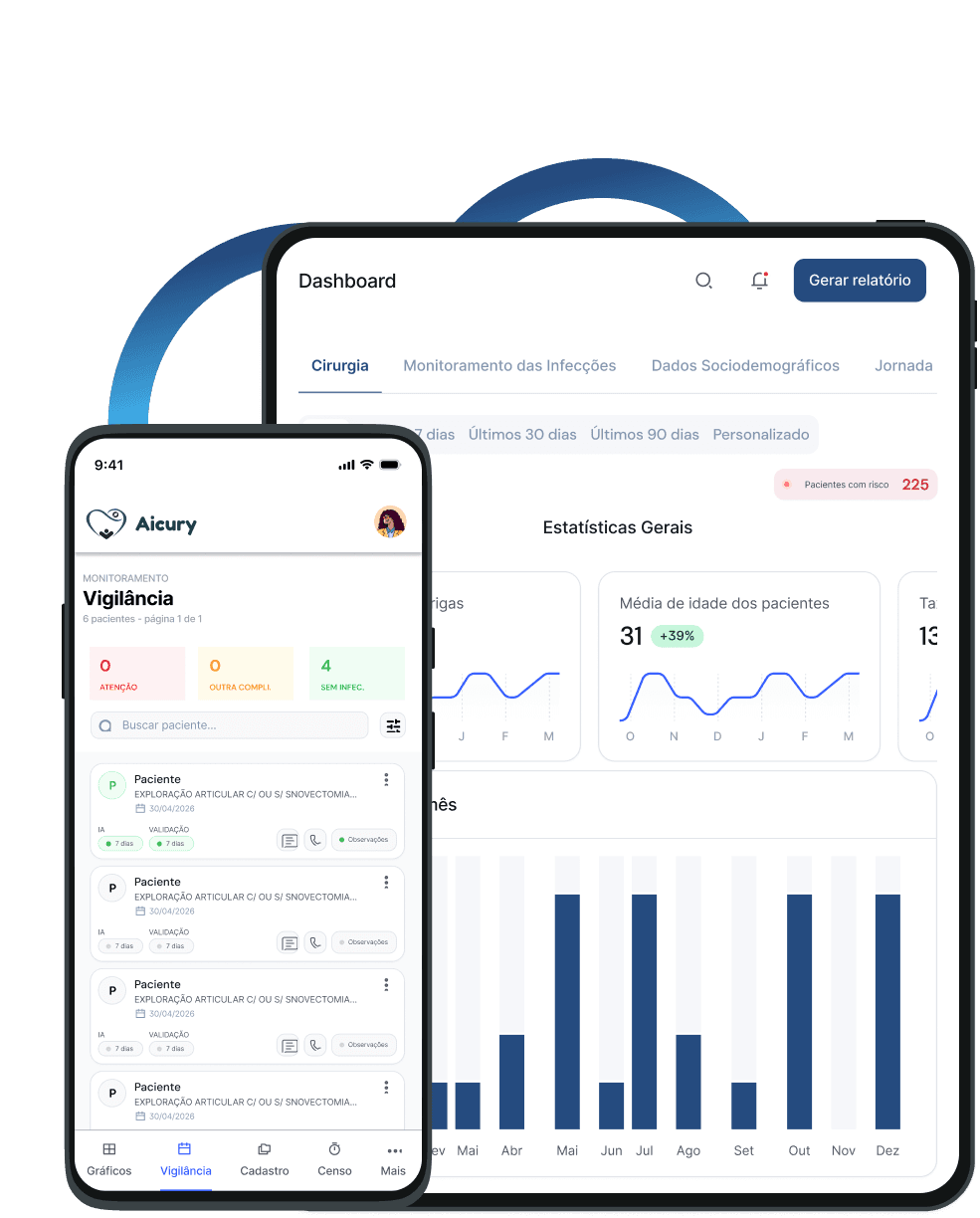 Dashboard da plataforma Aicury